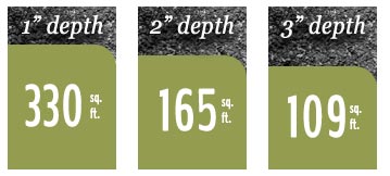 Gravel_Chart-3